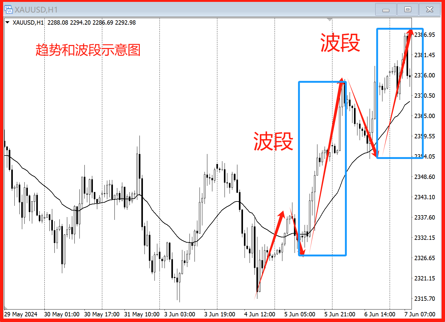波段交易全面解析- 知乎