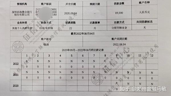 个人信用报告(征信)解读及与贷款的关系
