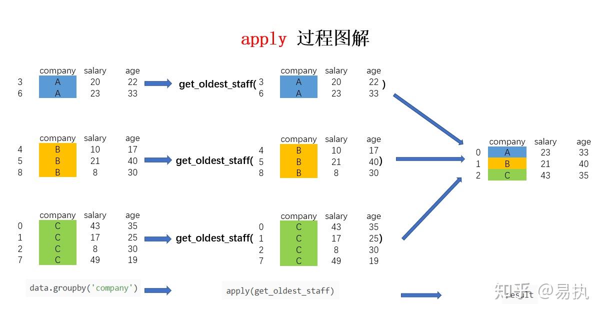 pandas-groupby