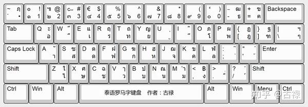 自制泰语“罗马字”键盘布局 知乎 8894