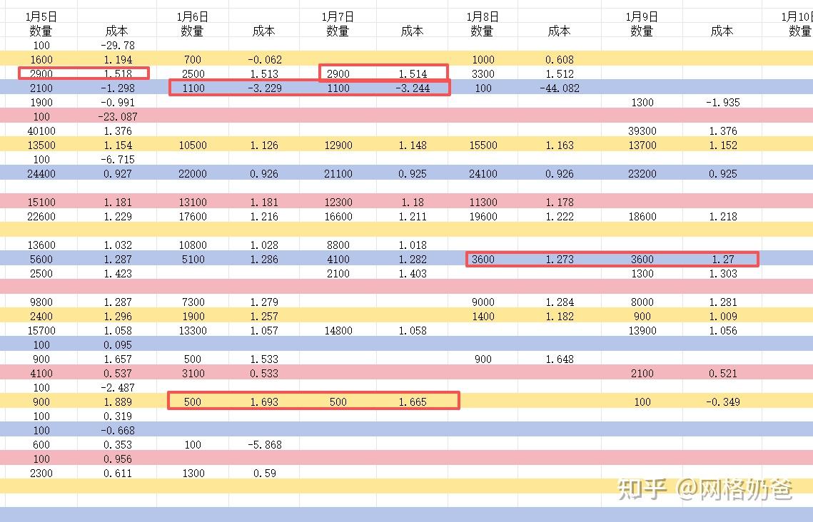 奶爸网格首月战绩！副业3643米添过年钱《奶爸网格交易1月总结》2-1 - 知乎