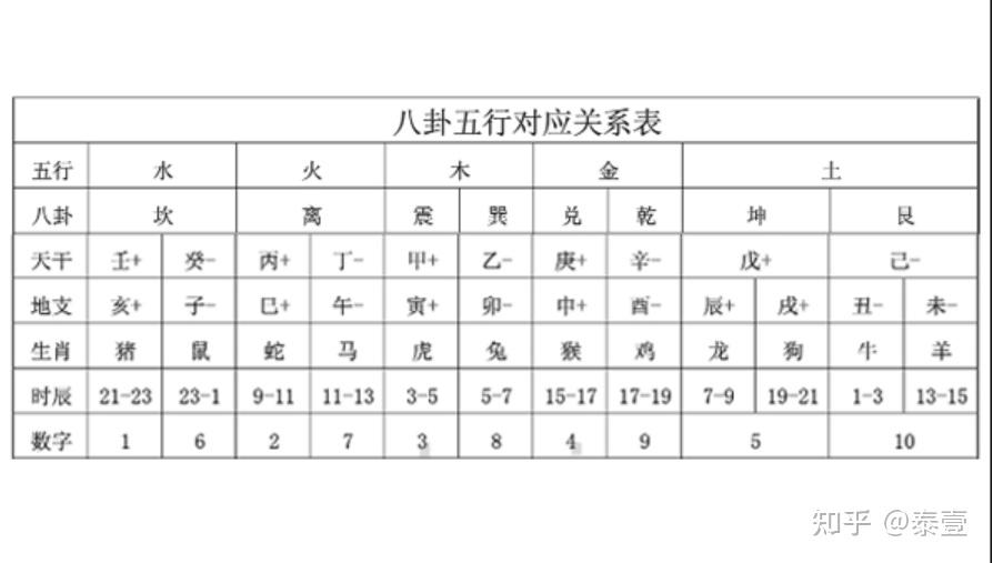 八卦阴阳五行属性详解 - 知乎