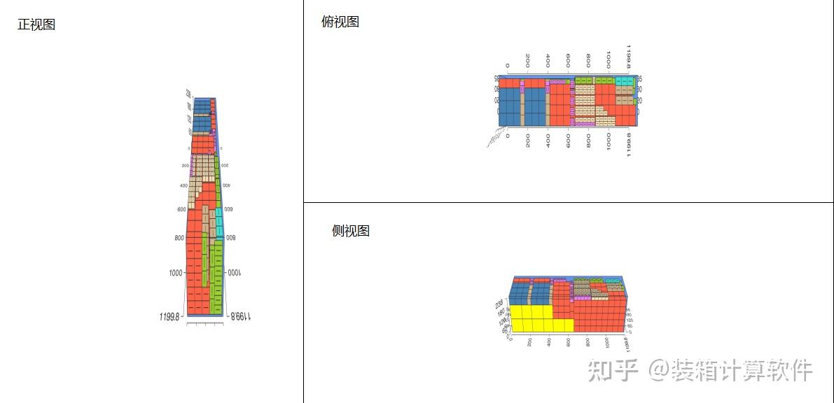 集装箱装箱方案（案例展示） - 知乎