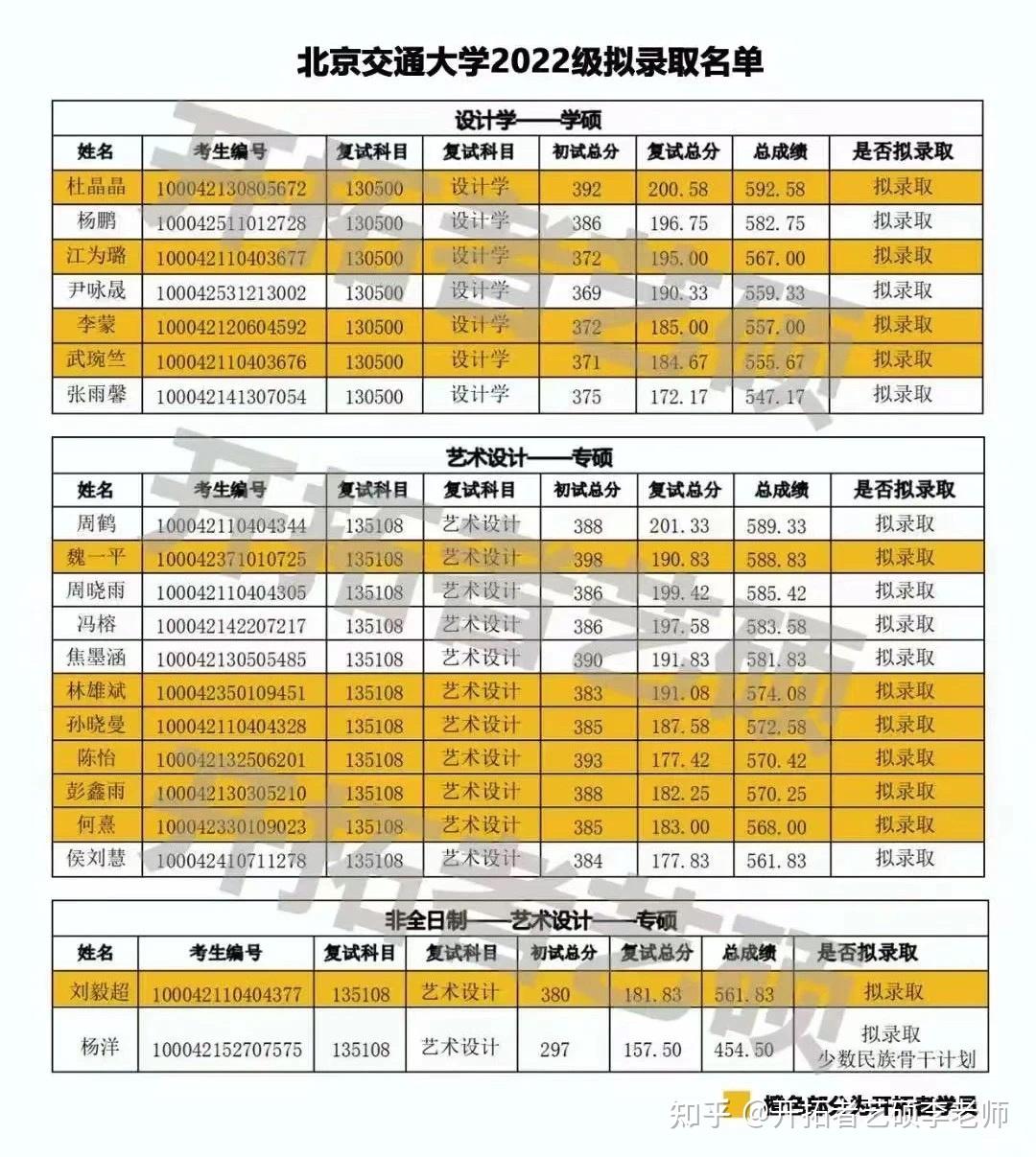 2024年东北大学考研复试录取分数线（2024各省份录取分数线及位次排名）_东北考研院校_东北的大学考研分数线