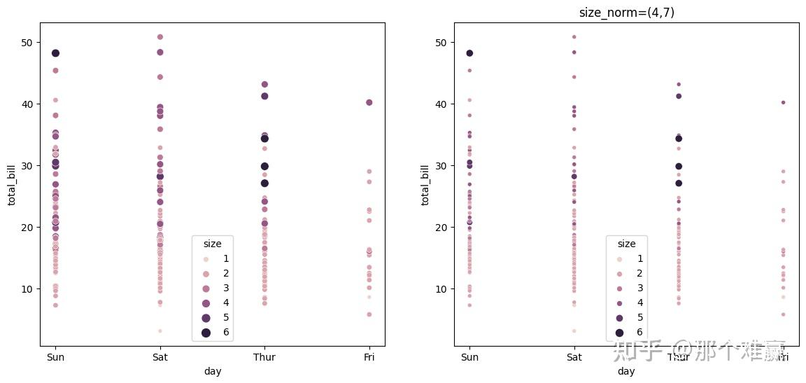 Seaborn(SNS)lineplot()、scatterplot()、relplot参数详解、案例,errorbar和bootstrap ...