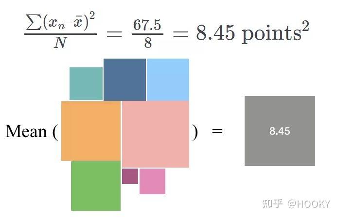 数据分析基本参数 代表意义 - 知乎