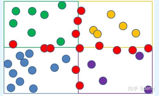 UE4物理模块(三)---碰撞查询(下)SAP/MBP/BVH算法简介 UE4物理模块(三)---碰撞查询(下)SAP/MBP/BVH算法简介