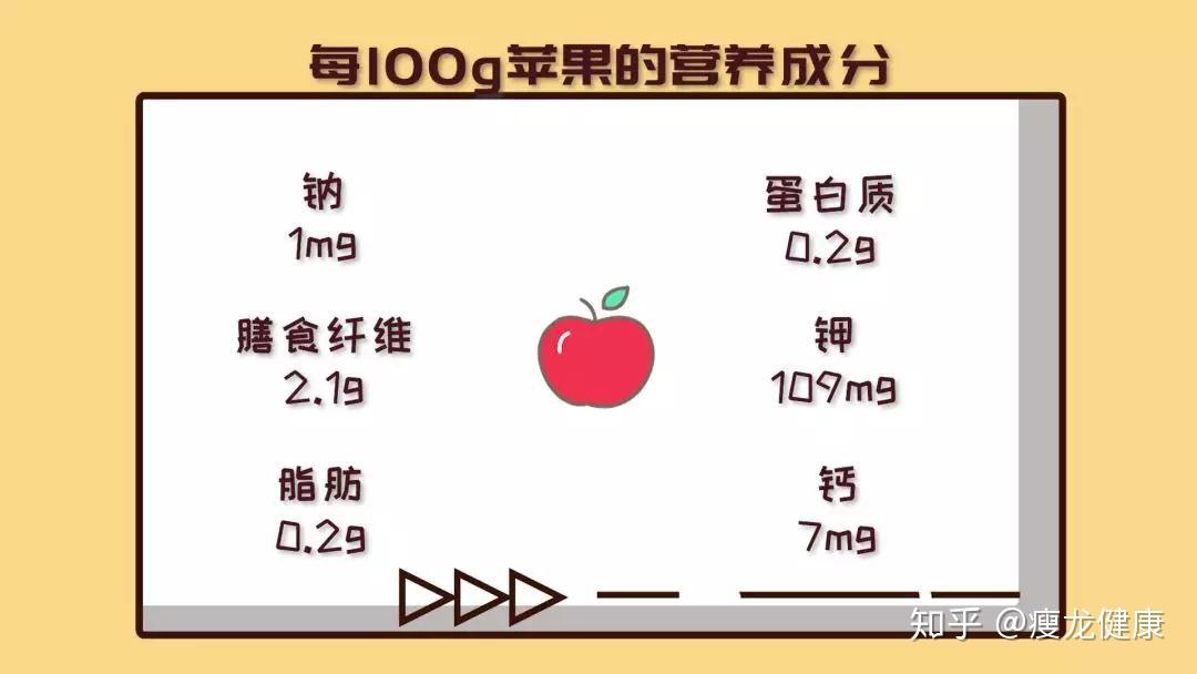 从营养价值来看,苹果的维生素a含量相对高一些,其他的就只有少量的钾