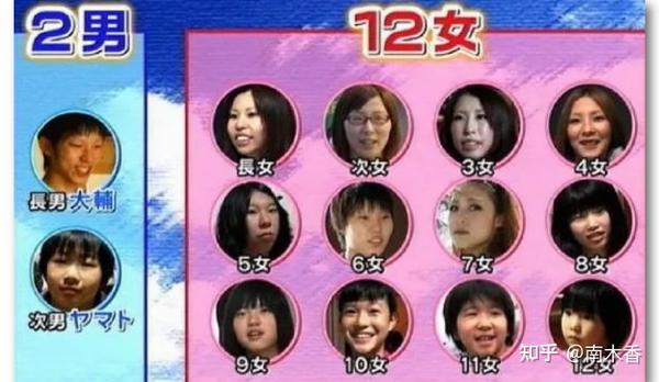 这一家生了14个孩子 日本电视台跟拍八年 结局是喜是悲 知乎