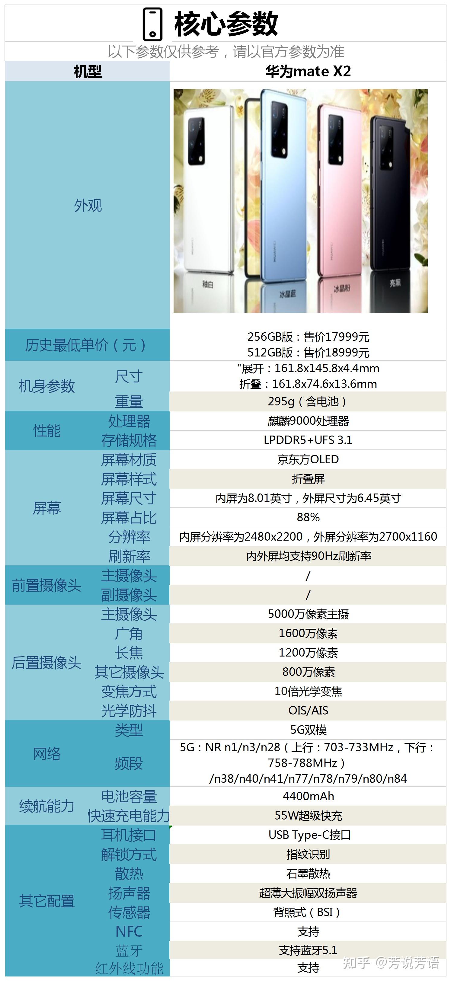 如何评价华为 mate x2 折叠屏手机,有哪些亮点和不足?