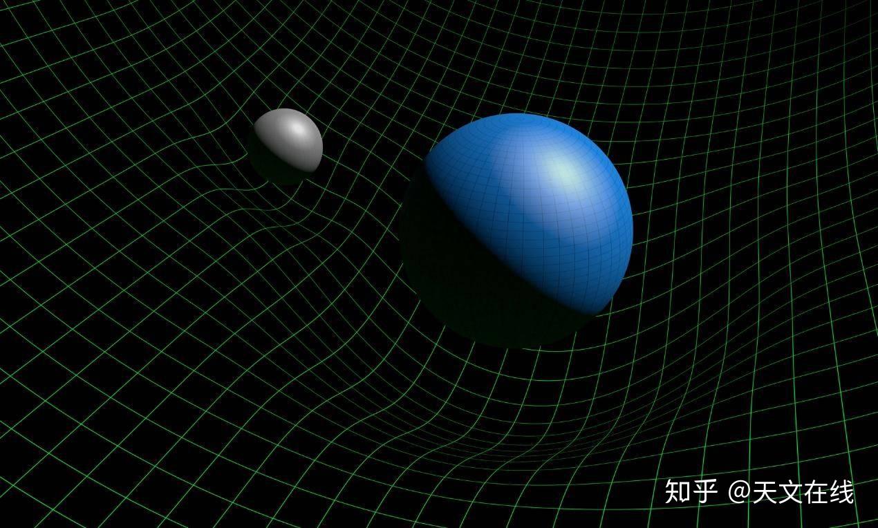 时空是平滑的还是厚实的? - 知乎