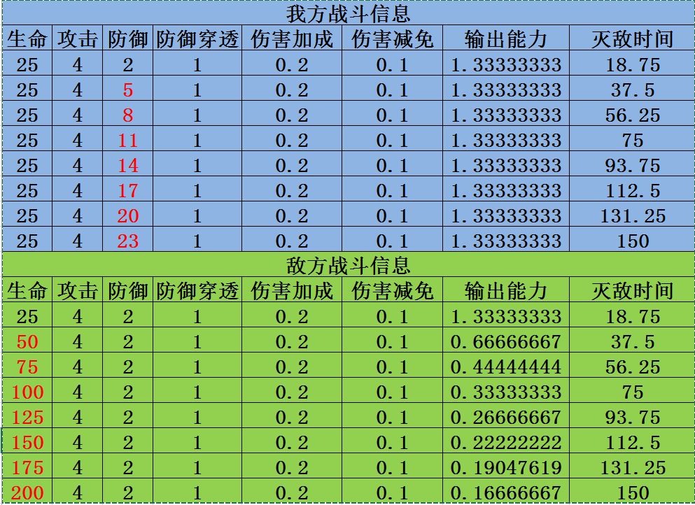 通俗讲义:游戏中战斗力计算方法那些事儿