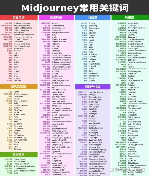 一,midjourney提示词怎么写