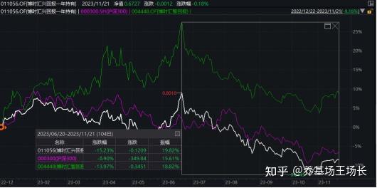 一文读懂一位基金经理——博时基金吴渭 - 知乎