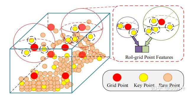 2021ICCV-Pyramid R-CNN: Towards Better Performance and Adaptability for ...