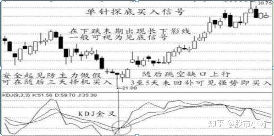 怎么买股票新手入门要多少钱 v2-aefeae7a2ed1dd87d0f9654c0e35230f_r.jpg