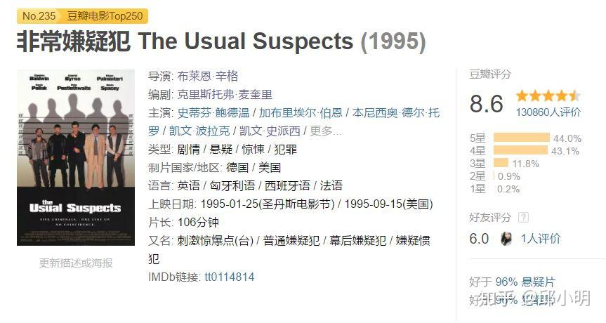 5部与《无双》类似的高能反转电影,帮你看清“画家”的真相 - 知乎