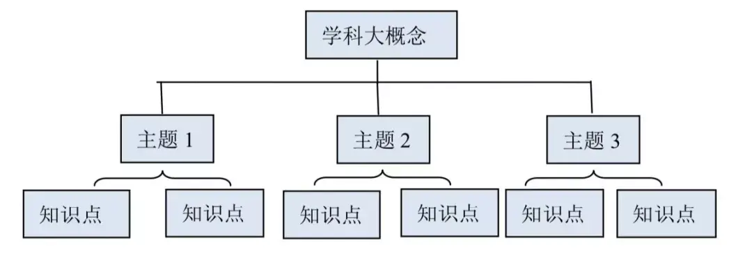 基于学科大概念培养高中生历史解释能力教学策略初探