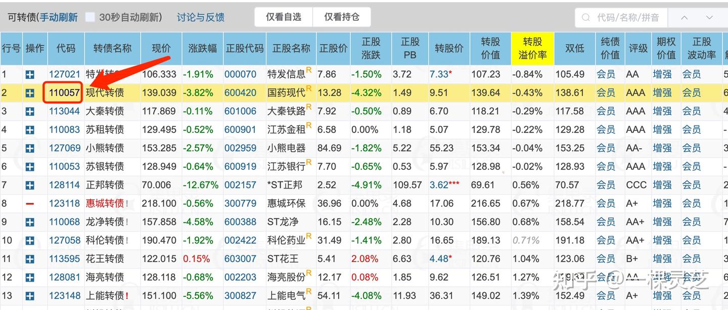 【可转债投资知识51】0基础小白快速玩赚可转债集思录手把手图文教程 - 知乎