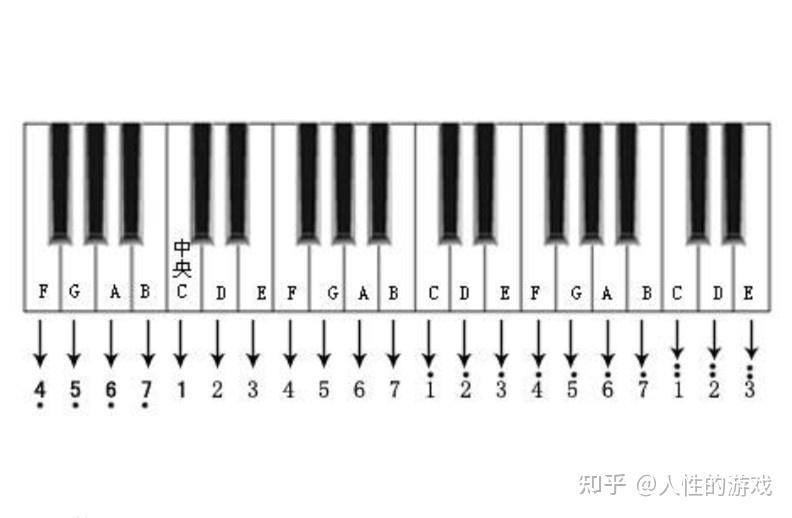 中央c五线谱位置图片