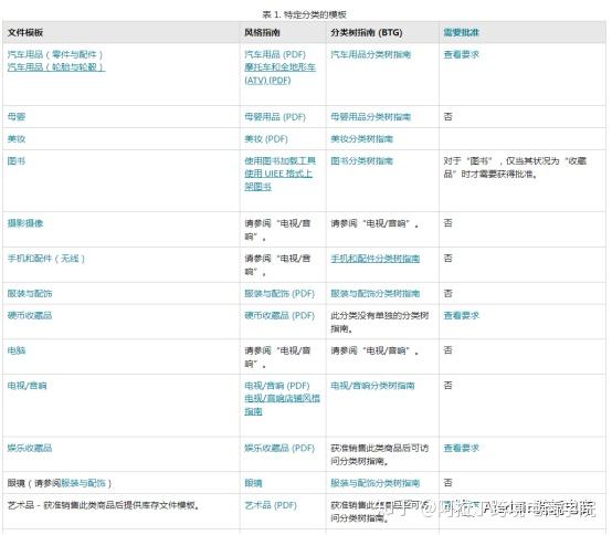 跨境直播_海外跨境直播_跨境直播节点