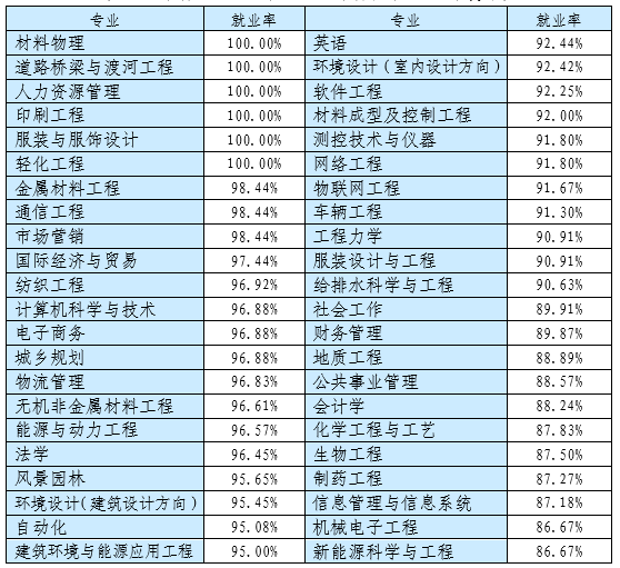 内蒙古工业大学考研难度及考研真题资料分享 - 知乎