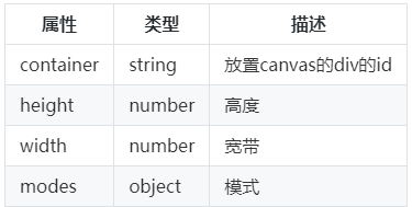 一文讲述G6实现流程图绘制的常用方法 一文讲述G6实现流程图绘制的常用方法
