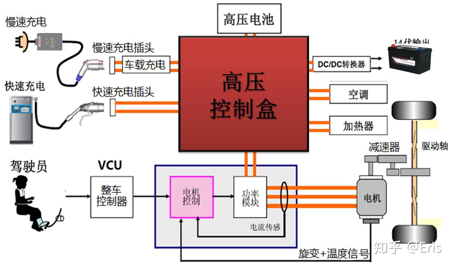 北汽ev160高压部件简图图片