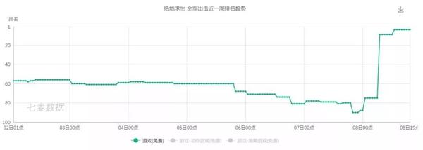 和平精英排位怎么计分的_和平精英荣誉勋章如何获得_和平精英