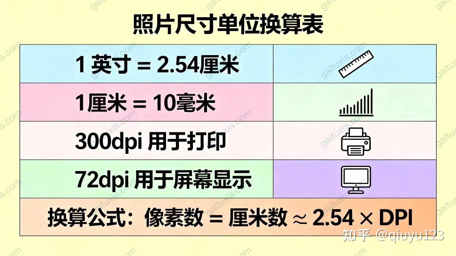 常用照片与证件尺寸全解(从一寸到12寸)，最新最完整的尺寸规格参考指南 - 知乎