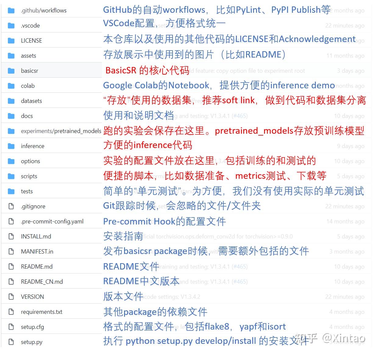 BasicSR代码库解读(一): 使用场景和目录 - 知乎