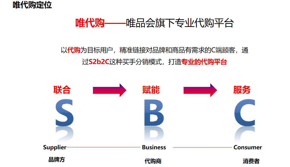 唯代购平台怎么样怎么入驻唯代购