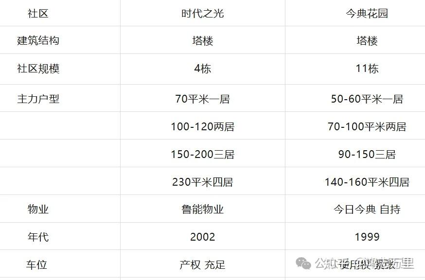 今典花园 | 京北二环 · 海淀小西天 · 2000年建成 · 约33-391平一至六居 · 北邮附小划片 · 次新学区房 - 知乎