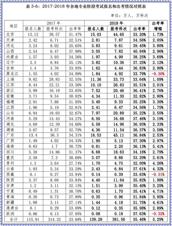 注册会计师 报名_注册招标师报名时间2015年_注册礼仪培训师报名