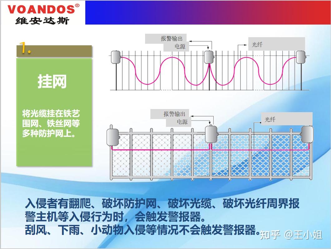 广州市艾礼富振动光纤周界报警系统简介一