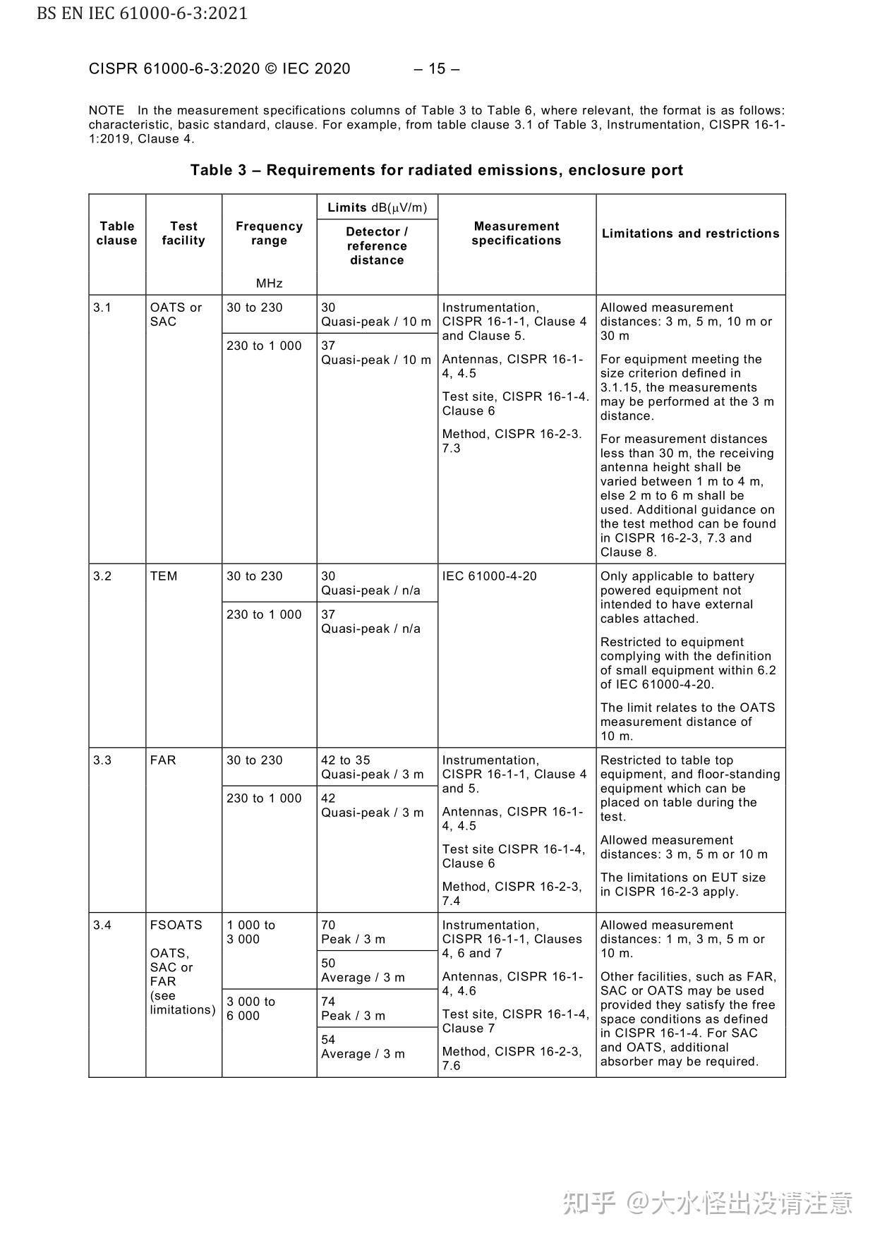 BS EN IEC 61000-6-3-2021 - 知乎