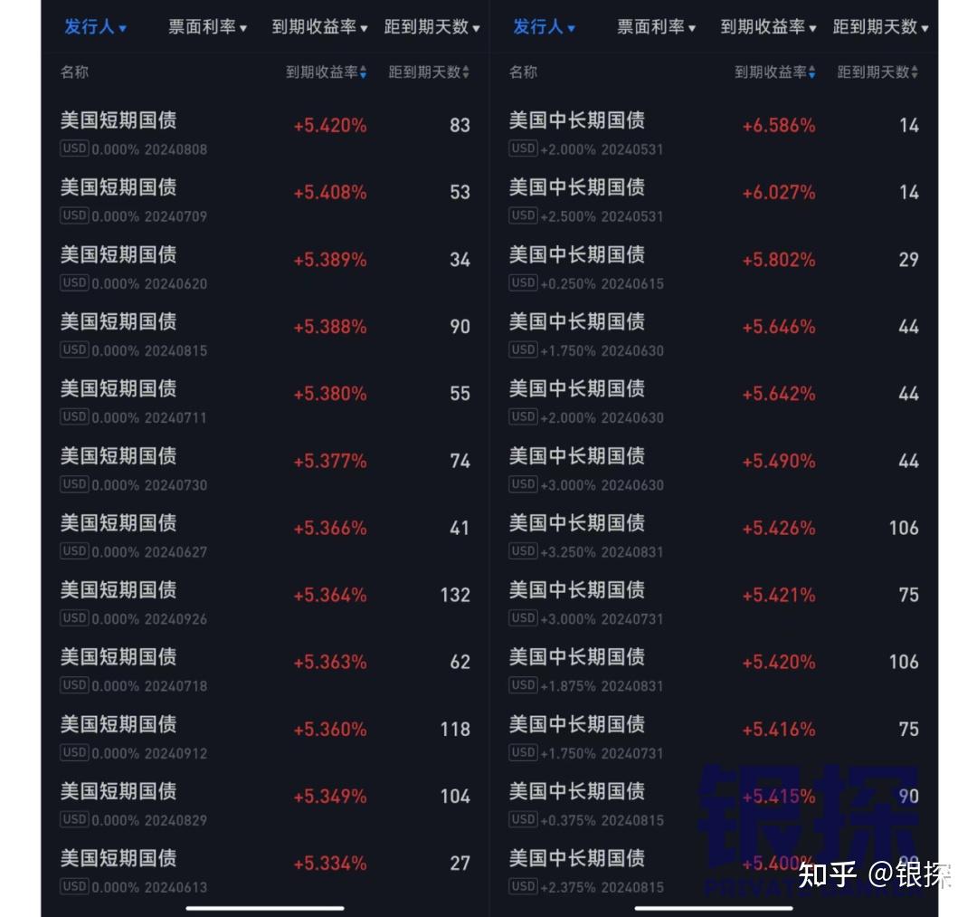 挑战！4句话讲清楚美国国债！ - 知乎