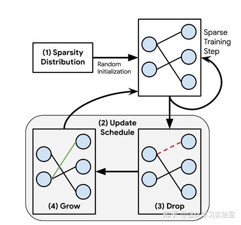 论文分享：RLX2: TRAINING A SPARSE DEEP REINFORCEMENT LEARNING MODEL FROM ...