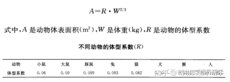 药效评价 | 体内、体外实验,剂量该如何换算? - 知乎