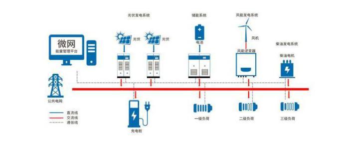 储能系统关键技术与应用方案 知乎