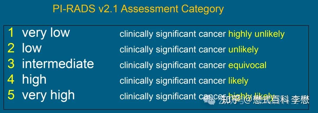 前列腺磁共振中mp-MRI、bp-MRI和abp-MRI - 知乎