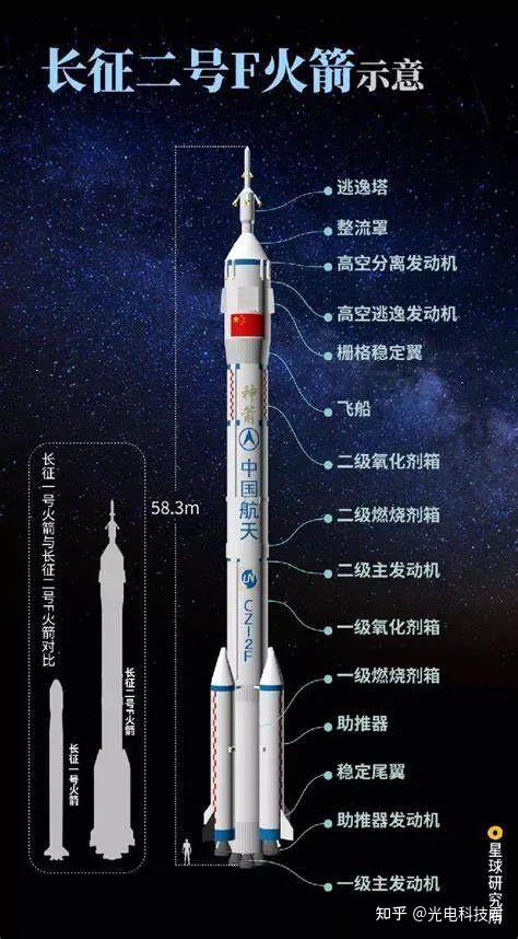 "神箭"背后的女总设计师:名字叫容易,干的事情不容易,火箭和儿子都是