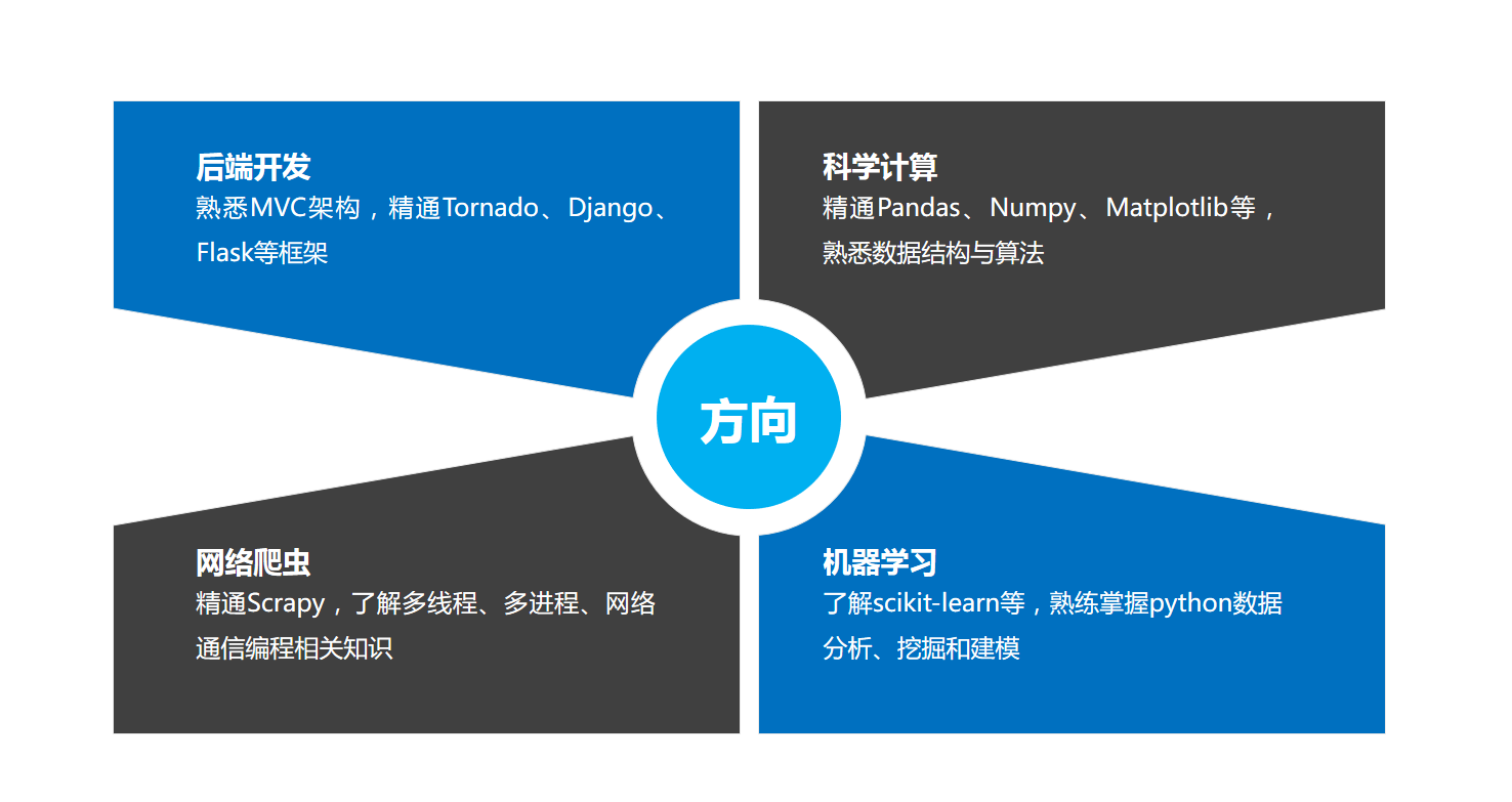 Django学習本おすすめ6選【入門者〜上級者 ...