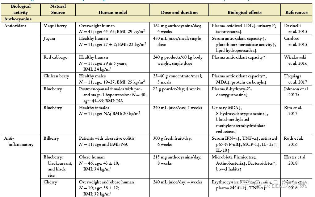 annu-rev-food-sci-t