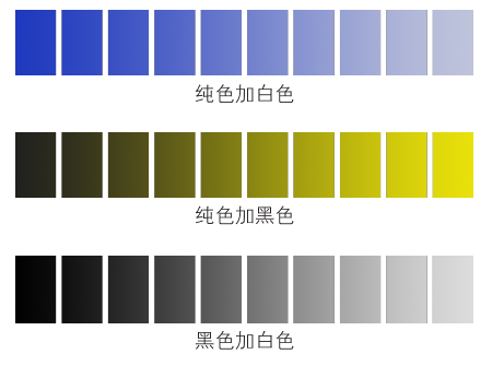 表格设计中的色彩学,excel高手进阶必备!