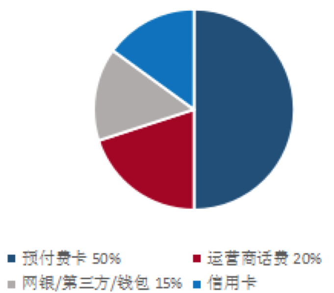 支付是谁创建的_连连支付是什么_支付是国家的吗