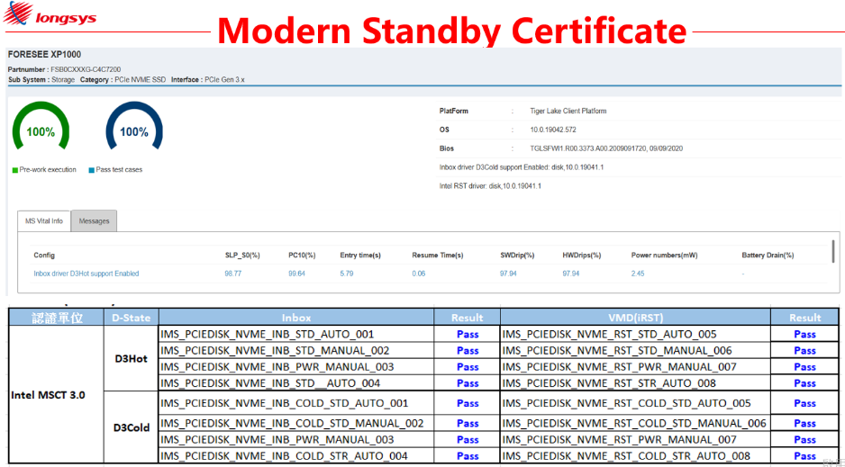 FORESEE XP1000 PCIe SSD开启Gen3后时代发展之路 - 知乎