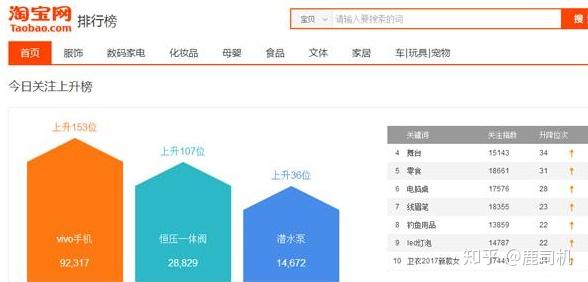 淘宝店铺用什么交易软件好 淘宝店铺用什么交易软件好
