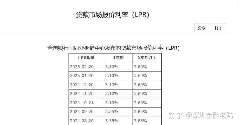 深圳公积金新政深度解读：最高 220 万额度如何撬动刚需购房？ - 知乎
