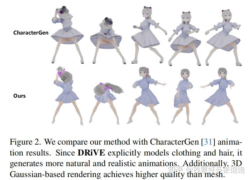 Dsaurus DRiVE: Diffusion-based Rigging Empowers Generation of Versatile and ...